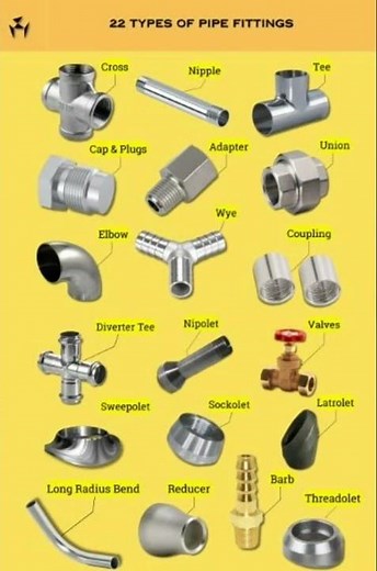 Types of Pipe Fittings | #Plumbing #construction #CivilEngineering | #Shorts