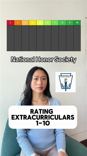 Rating Common Extracurriculars for College Admissions