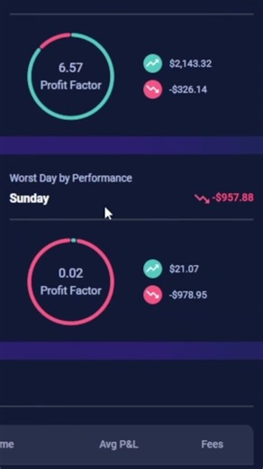 I Quit Trading on This Day