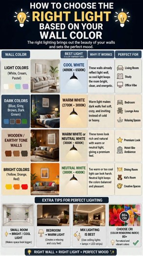 Upgrade Your Home Aesthetic with Smart Lighting ✨ #lighting #asthetic