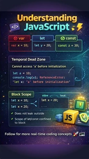 JavaScript variable declaration #smart_techies_hub #javascript #jsinterviewquestions