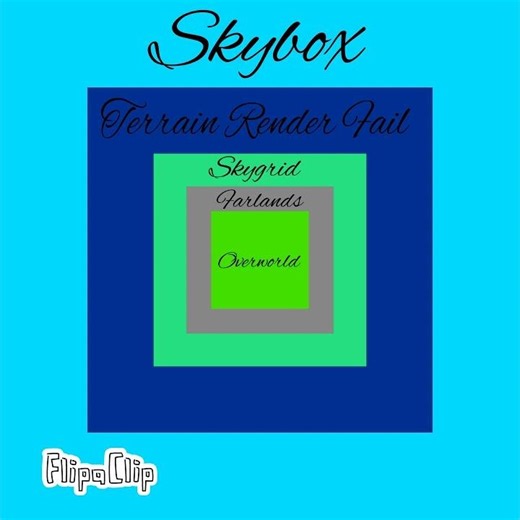 Minecraft Skybox Layers