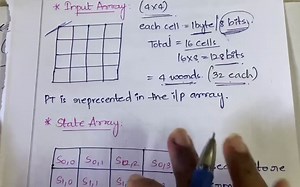 #19 Advanced Encryption Standard ( AES ) Algorithm - Block Cipher Algorithm