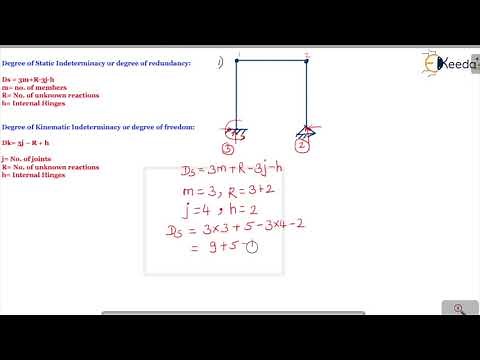 Static and Kinematic Indeterminacy for Frames- Problem 1 and Problem 2 - Structural Analysis 2