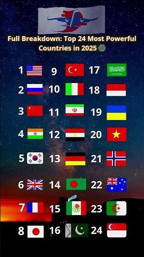 Full Breakdown: Top 24 Most Powerful Countries in 2025🌐