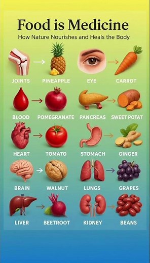 Food as Medicine: The Ultimate Guide to Healing Foods #healthtips #healthyfood #foodasmedicine