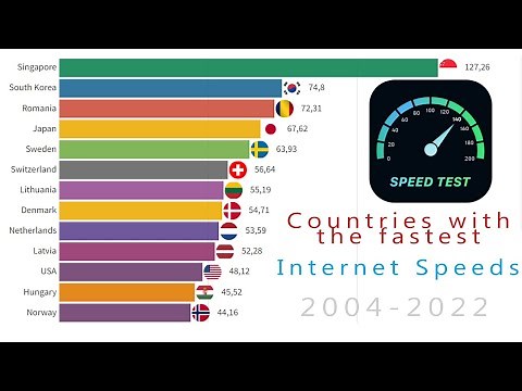 Top Countries With The Fastest Internet Speeds (2004-2022)