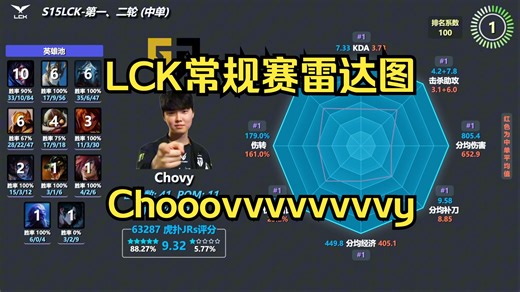 他还在进化！LCK第一、二轮全位置数据雷达图【S15】