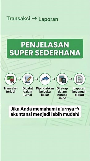 SIKLUS AKUNTANSI 📘