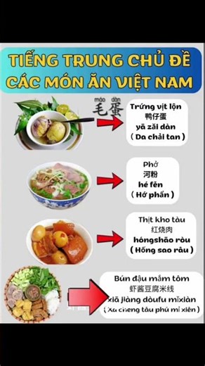 Một số món ăn trong tiếng Trung