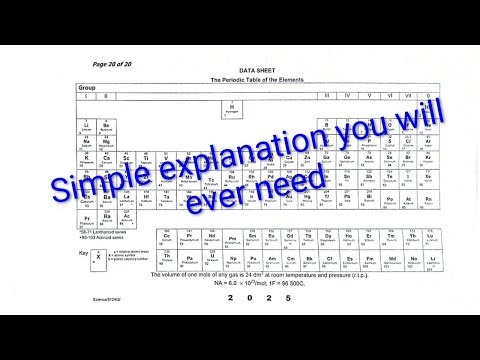 Metals vs Nonmetals - Periodic Table Trends