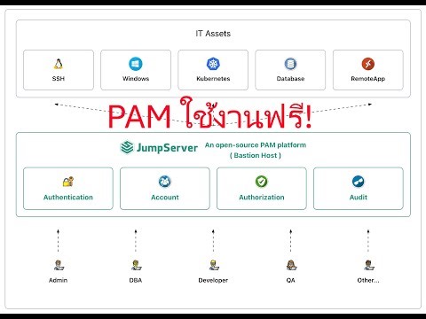 ติดตั้งและใช้งาน PAM ฟรี บน Ubuntu Server เบื้องต้น | JumpServer