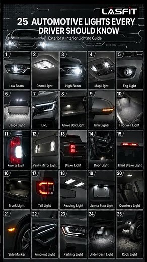 25 Automotive Lights Every Driver Should Know | Complete Car Lighting Guide