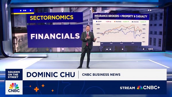 Sectornomics: The state of insurance stocks