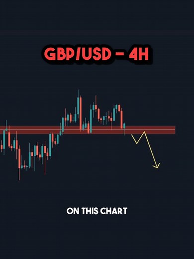 Make sure to save this video so you can break it down step by step on your charts. This is an interesting situation. It is about correlation with the higher scales and lower scale structures. While on daily time frame at first, we are in a downtrend and the price is continuing that bias, while currently in the pullback phase. The pullback phase is known for slow bullish momentum and weak structure, which is exactly what we see on a lower time frame. On 4H, we can identify that bullish structure