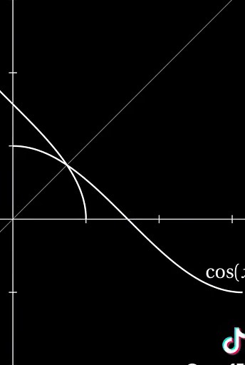 Graphs of cosx and it's inverse, arccosx (cos^-1x). #mathematics #calculus #diff_eq #graphs #arccos #cos #concept #x #system #orthonormah #yox #inverse