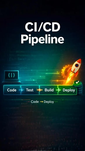 What is CI/CD? Explained in 60s 🚀 #cicdpipeline #devops #codingshorts #shorts