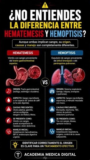 Sangre por la Boca La Diferencia que Todo el Mundo Debe Conocer#salud #medicina #gastroenterologia