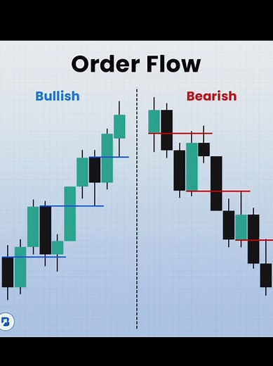 Guía de Trading de Order Flow: POI y Barridos de Liquidez