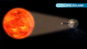 194K views · 1.9K reactions | Connaître l'éclipse solaire et l'éclipse lunaire. | Uhem Mesut | Facebook