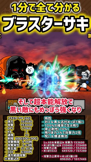 [Under 1 Minute] Bad Blaster Saki Performance & Talents Showcase #TheBattleCats