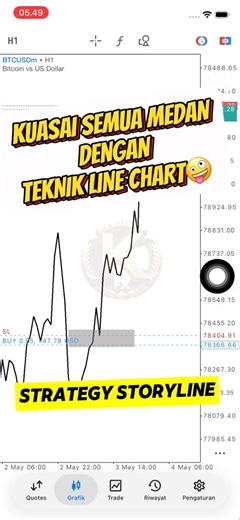 Teknik Line Chart Forex & Gold Storyline ‼️ #forex #trading