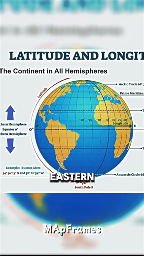 The Continent in all Hemispheres#facts