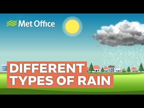 Different types of rain