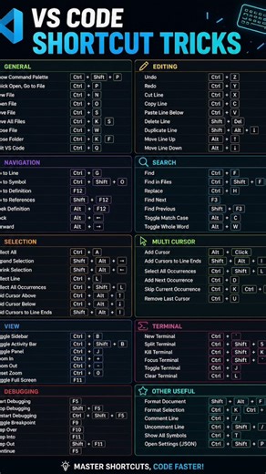 VSCode Shortcut Keys Every Developer Must know⚡ #vscode#codingtips#webdevelopment#programming#shorts