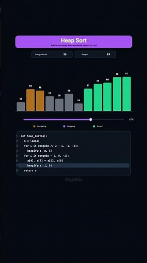 Heap Sort Animation | Step-by-Step Algorithm Visualization #shorts