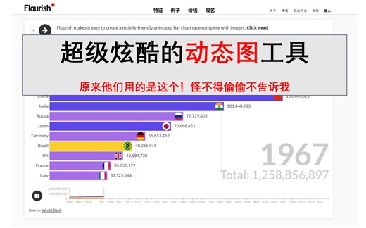 炫酷的动态图（条形竞赛图），大家干赶紧收藏