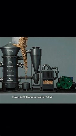 Sampah jadi Listrik #simulation #sampahjadiberkah #greentechnology