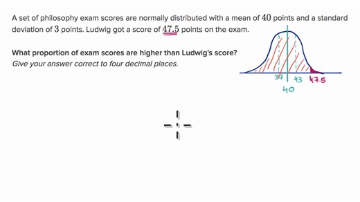 Standard normal table for proportion above