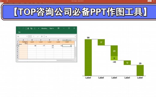 【think-cell篇2 】thinkcell的瀑布图细节技巧（上）