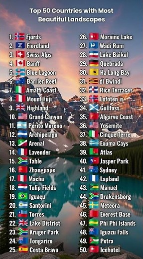 Top 50 Countries with the Most Beautiful Nature – #1 Norway vs #50 Iceland!
