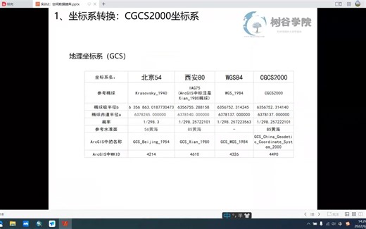 ArcGIS实战培训：坐标系转换