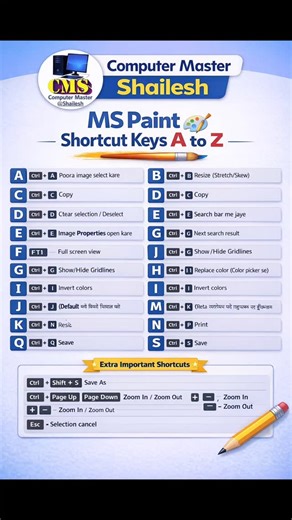 Computer Master Shailesh | Ms Paint की shortcut keys जो आपको नहीं पता होगी । #paint #computer #mspaint #drawing #trending | Instagram