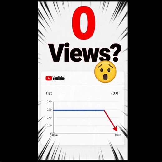 shorts zero views easy solution #shorts #shortsfeed