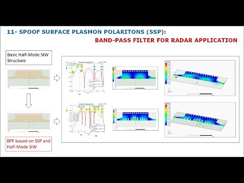 11- Spoof Surface Plasmon (SSP) Polariton & HWSIW based Band-Pass Filter: RADAR Application