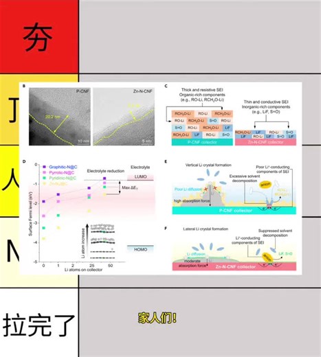 从夯到拉锐评科研绘图第17期