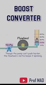 The Boost Converter Explained With One Genius Analogy #powersource #electricalengineering