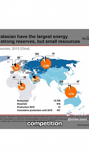 Hamdi | Presentation Design on TikTok