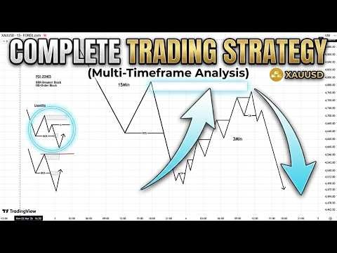 Complete trading Strategy (Structure, POI and Liquidity) 2026