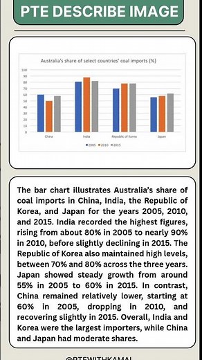 🔥 "PTE Describe Image Secrets for 2025! 🚀 Score 90 with This Sample Answer | PTE Practice Test"