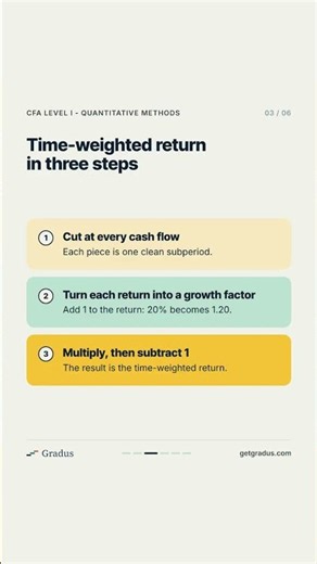 CFA Level I - Time-weighted return: link, do not add