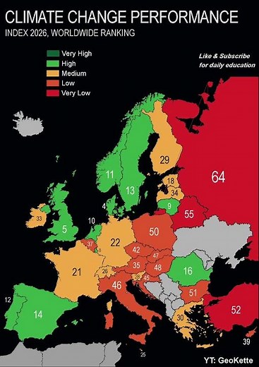 Climate Change performance of European Countrys