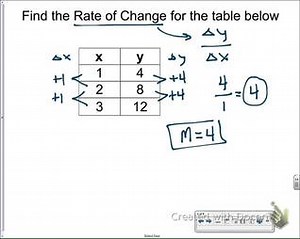 Linear Equations and Slope Information