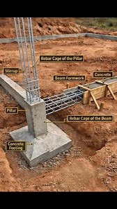 Key Points 🏗️- Rebar Cage of the Pillar → Vertical steel bars for strength. - Stirrup → Ties that hold rebars together. - Pillar → Vertical load-bearing concrete element. - Concrete Footing → Base that spreads pillar load to the ground. - Rebar Cage of the Beam → Horizontal reinforcement for beams. - Beam Formwork → Wooden molds shaping the beam. - Concrete → Poured material forming structural elements. CivilEngineering #Construction #StructuralDesign #ConcreteWork #Rebar #EngineeringEducation 