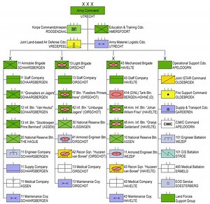 Structure of the Royal Netherlands Army - Alchetron, the free social encyclopedia