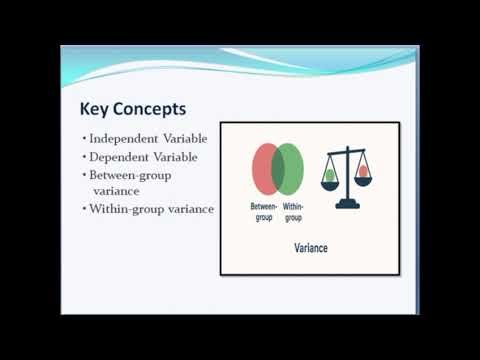 What is ANOVA? Types, Assumptions & SPSS Interpretation Explained